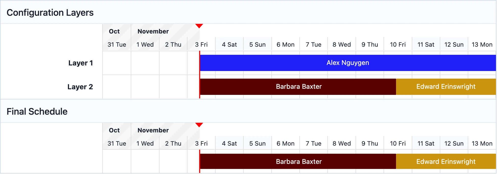 layer precedence.png Schedule layers