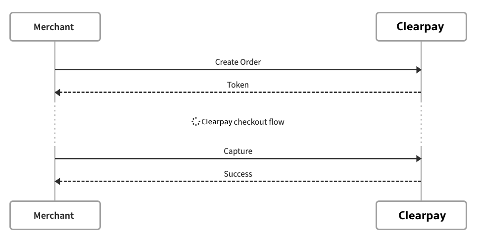 bebf5b0-Direct-Capture-Payment-Flow.png 964