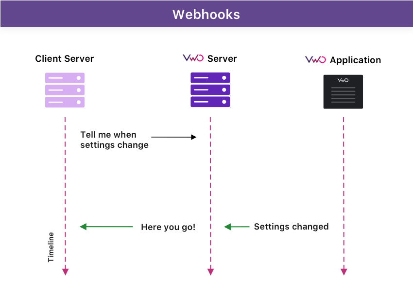 Webhooks.png 850