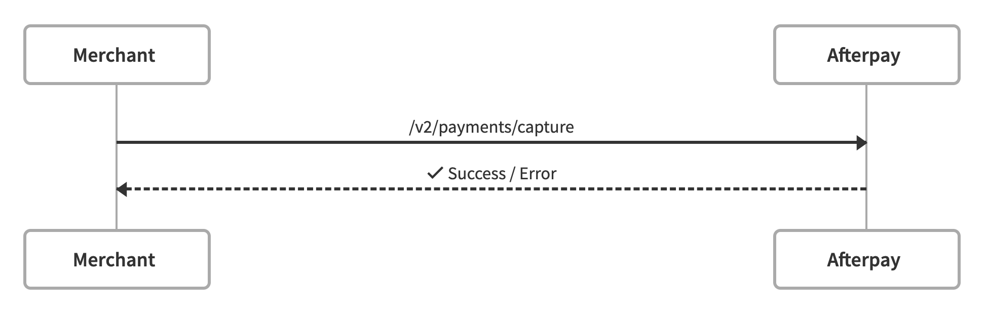capture-payment.png 1948