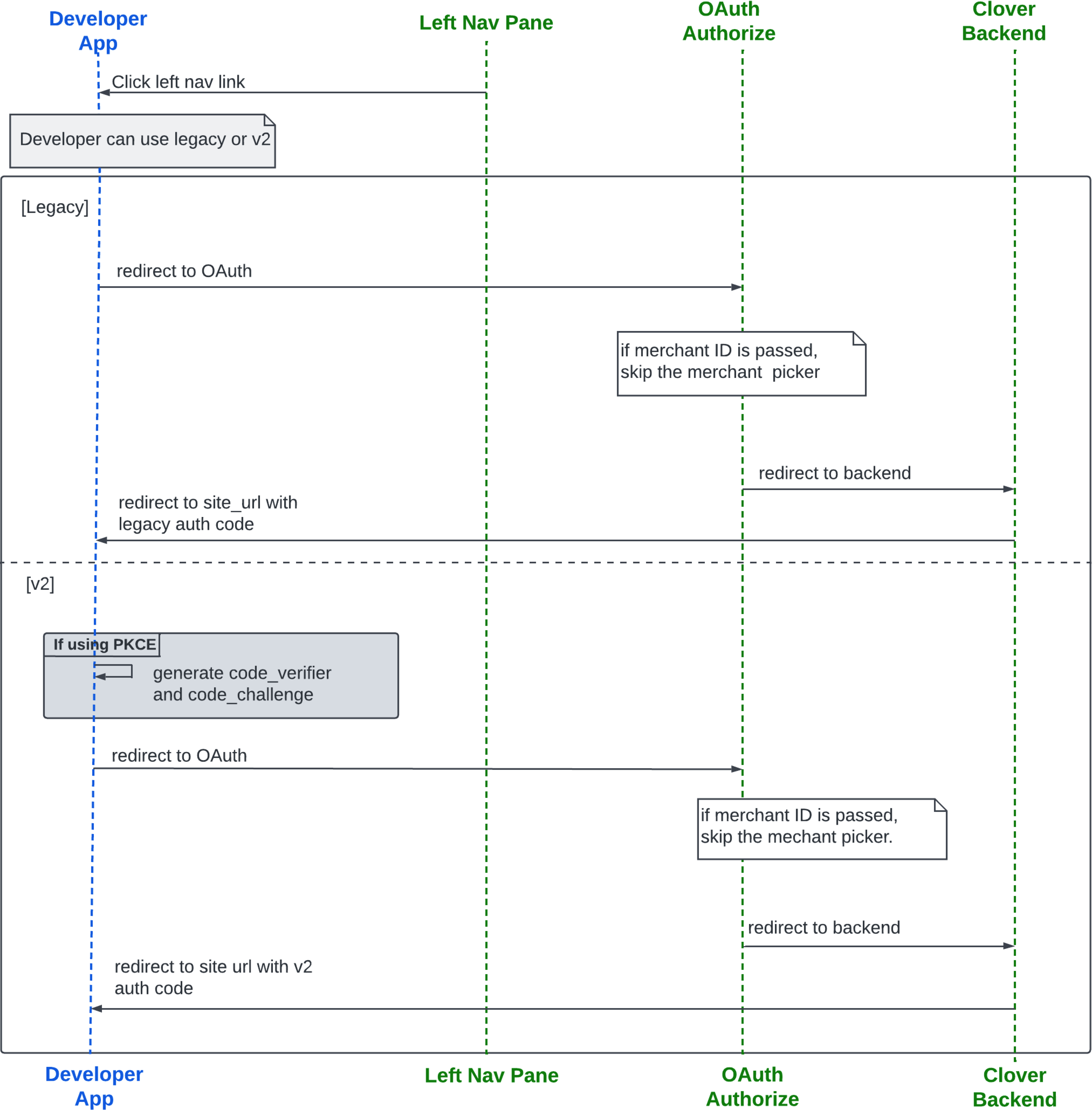 Left navigation menu v2 OAuth flow starting with the app