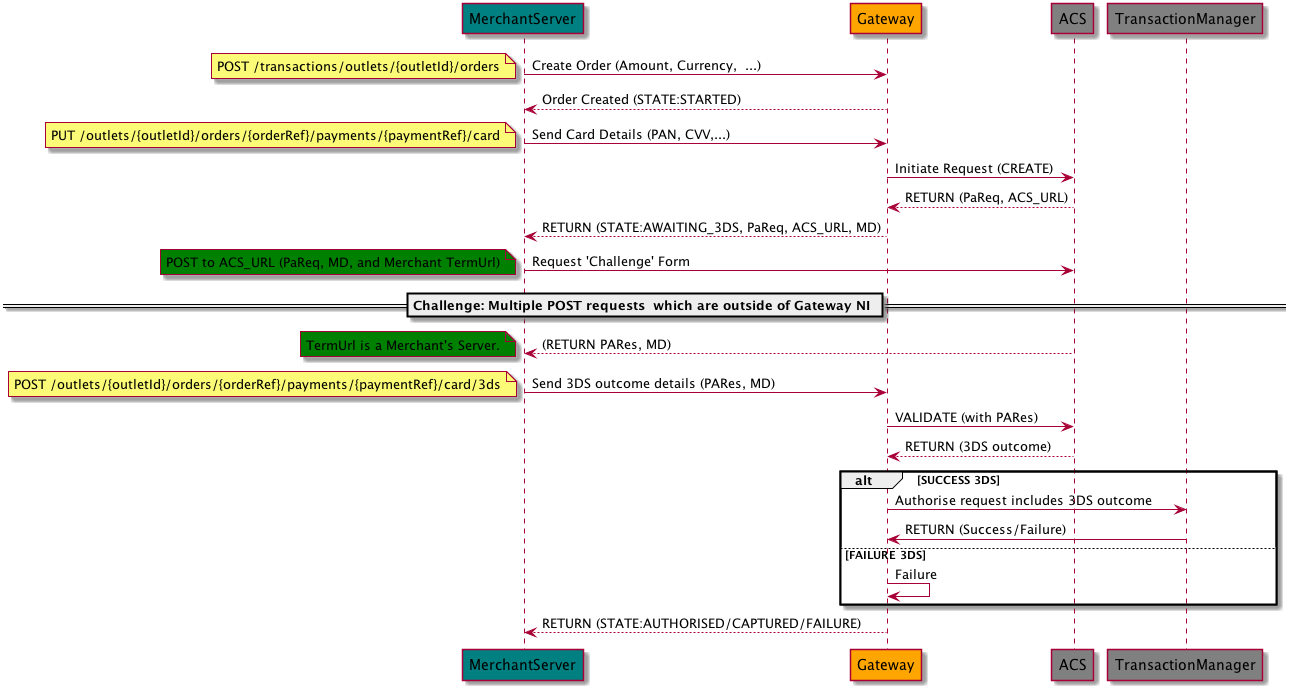 9f05aa2-direct_3.png This diagram details the process of handling 3D Secure card payments via the N-Genius Online Direct API, outlining each step, crucial API calls, and the 3DS challenge-response sequence.